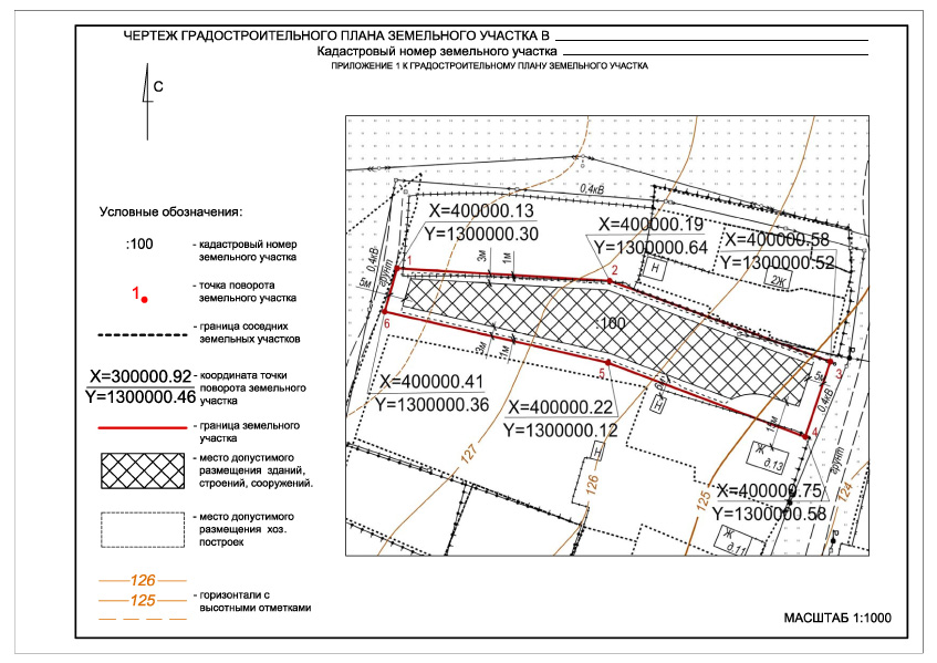 Топографическая съемка земельного участка для градостроительного плана (ГПЗУ)